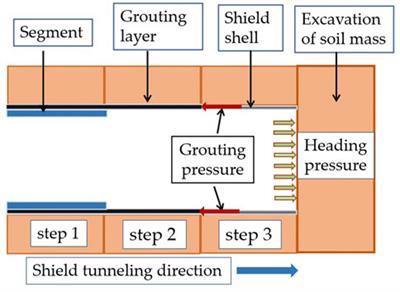 Study on the restraint control of an isolation pile on an existing high-speed railway during the close passing of a shield machine